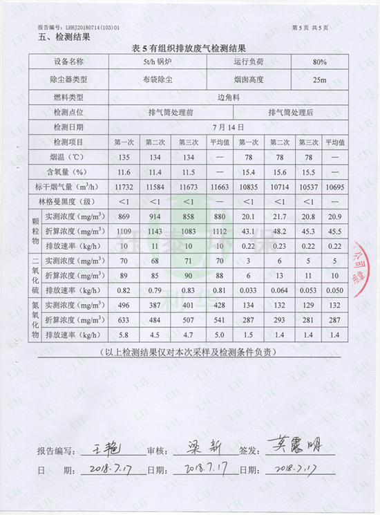 喜訊:我公司為江西食品廠安裝的生物質鍋爐除塵器通過驗收 喜訊:我公司為江西食品廠安裝的生物質鍋爐除塵器通過驗收