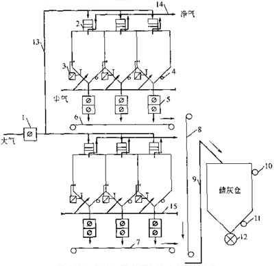 除塵系統(tǒng)自動控制設(shè)計-袋式除塵系統(tǒng)的自動控制 除塵系統(tǒng)自動控制設(shè)計-袋式除塵系統(tǒng)的自動控制