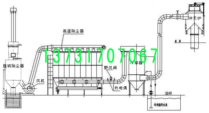 河北冀縣暖氣片鑄造廠沖天爐除塵器的改造 河北冀縣暖氣片鑄造廠沖天爐除塵器的改造
